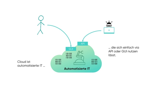 Von-der-klassischen-IT-zur-Cloud_Slide08