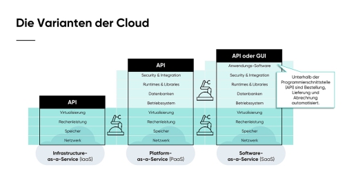 Von-der-klassischen-IT-zur-Cloud_Slide14