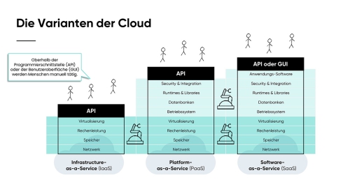 Von-der-klassischen-IT-zur-Cloud_Slide15