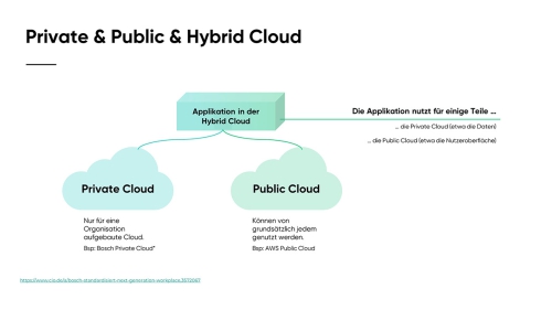 Von-der-klassischen-IT-zur-Cloud_Slide17