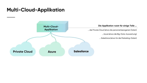 Von-der-klassischen-IT-zur-Cloud_Slide18