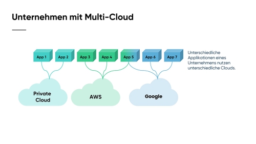 Von-der-klassischen-IT-zur-Cloud_Slide19