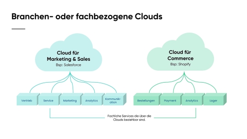 Von-der-klassischen-IT-zur-Cloud_Slide20