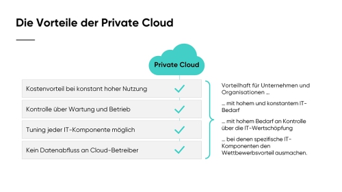 Warum ist die Public Cloud das Herz_Slide05