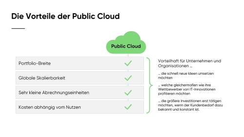 Warum ist die Public Cloud das Herz_Slide06