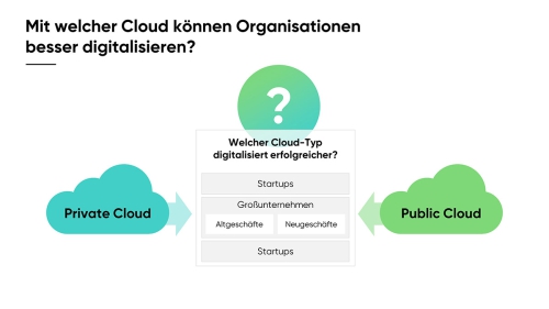 Warum ist die Public Cloud das Herz_Slide07