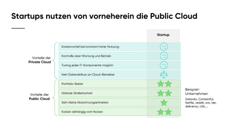 Warum ist die Public Cloud das Herz_Slide09