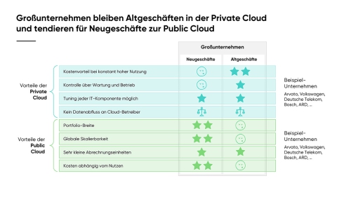 Warum ist die Public Cloud das Herz_Slide10