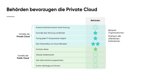 Warum ist die Public Cloud das Herz_Slide11