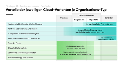 Warum ist die Public Cloud das Herz_Slide12