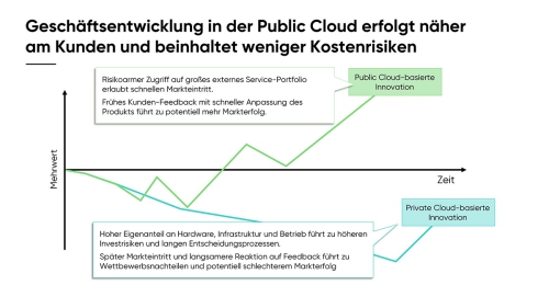Warum ist die Public Cloud das Herz_Slide16
