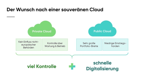 Warum_bedarf_es_einer_souveraenen_Cloud_Slide05