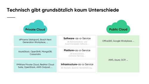 Warum_ist_die_Public_Cloud_so_viel_besser_Slide02