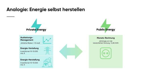 Warum_ist_die_Public_Cloud_so_viel_besser_Slide03