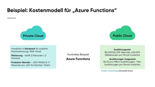 Warum_ist_die_Public_Cloud_so_viel_besser_Slide04