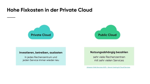Warum_ist_die_Public_Cloud_so_viel_besser_Slide05