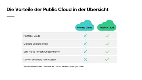 Warum_ist_die_Public_Cloud_so_viel_besser_Slide07