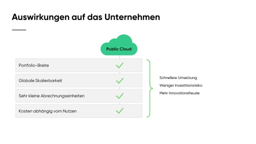 Warum_ist_die_Public_Cloud_so_viel_besser_Slide08