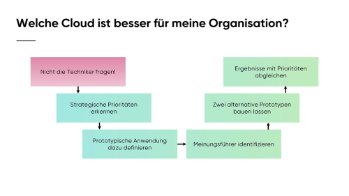 Warum_ist_die_Public_Cloud_so_viel_besser_Slide09