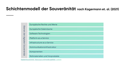 Was_ist_die_souveraene_Cloud_Slide03