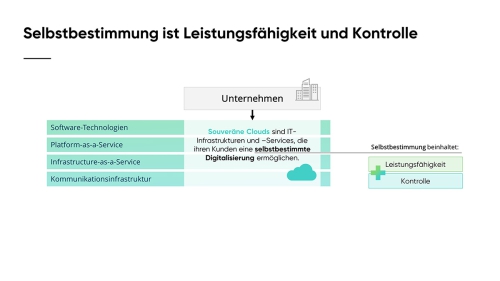 Was_ist_die_souveraene_Cloud_Slide06