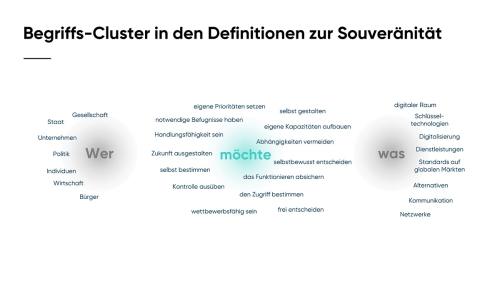 Was_ist_digitale_Souveraenitaet_Slide04