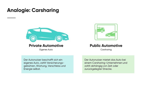 Was_sind_die_Vorteile_der_Private_Cloud_Slide02