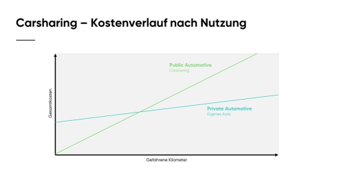 Was_sind_die_Vorteile_der_Private_Cloud_Slide03