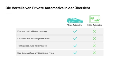 Was_sind_die_Vorteile_der_Private_Cloud_Slide04