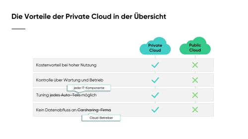 Was_sind_die_Vorteile_der_Private_Cloud_Slide05