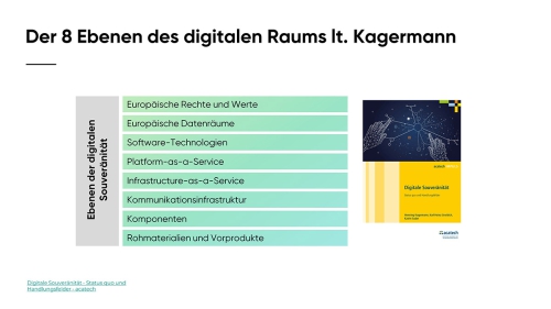 Was_unternehmen_DE_und_die_EU_Slide04