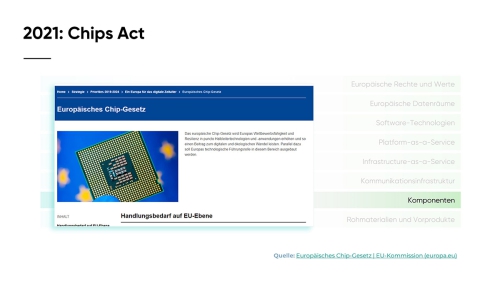 Was_unternehmen_DE_und_die_EU_Slide12