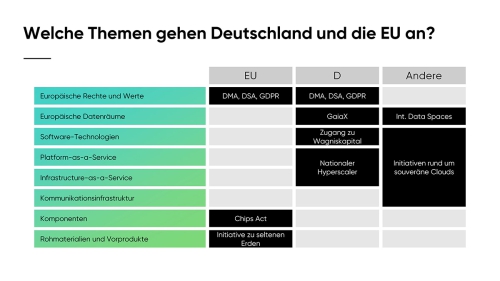 Was_unternehmen_DE_und_die_EU_Slide14