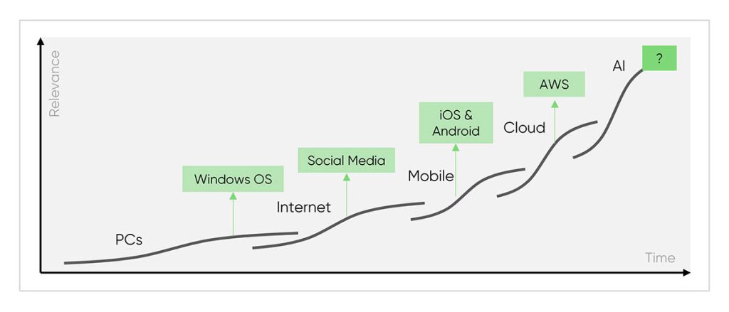 cloudahead Platform Shifts As Opportunities