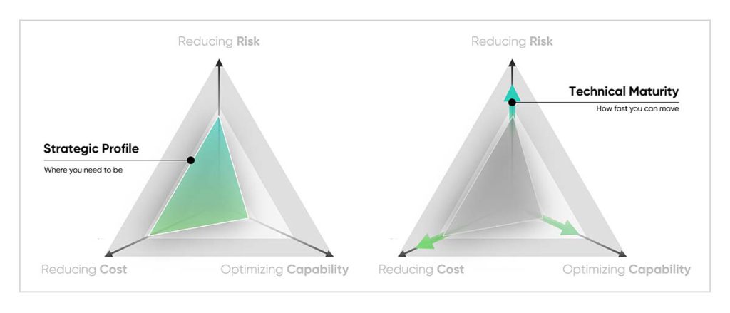 cloudahead Sovereignty Calculus Profile And Maturity cloudahead Sovereignty Calculus Profile And Maturity